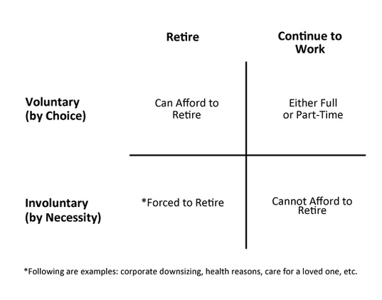Retirement Work Matrix